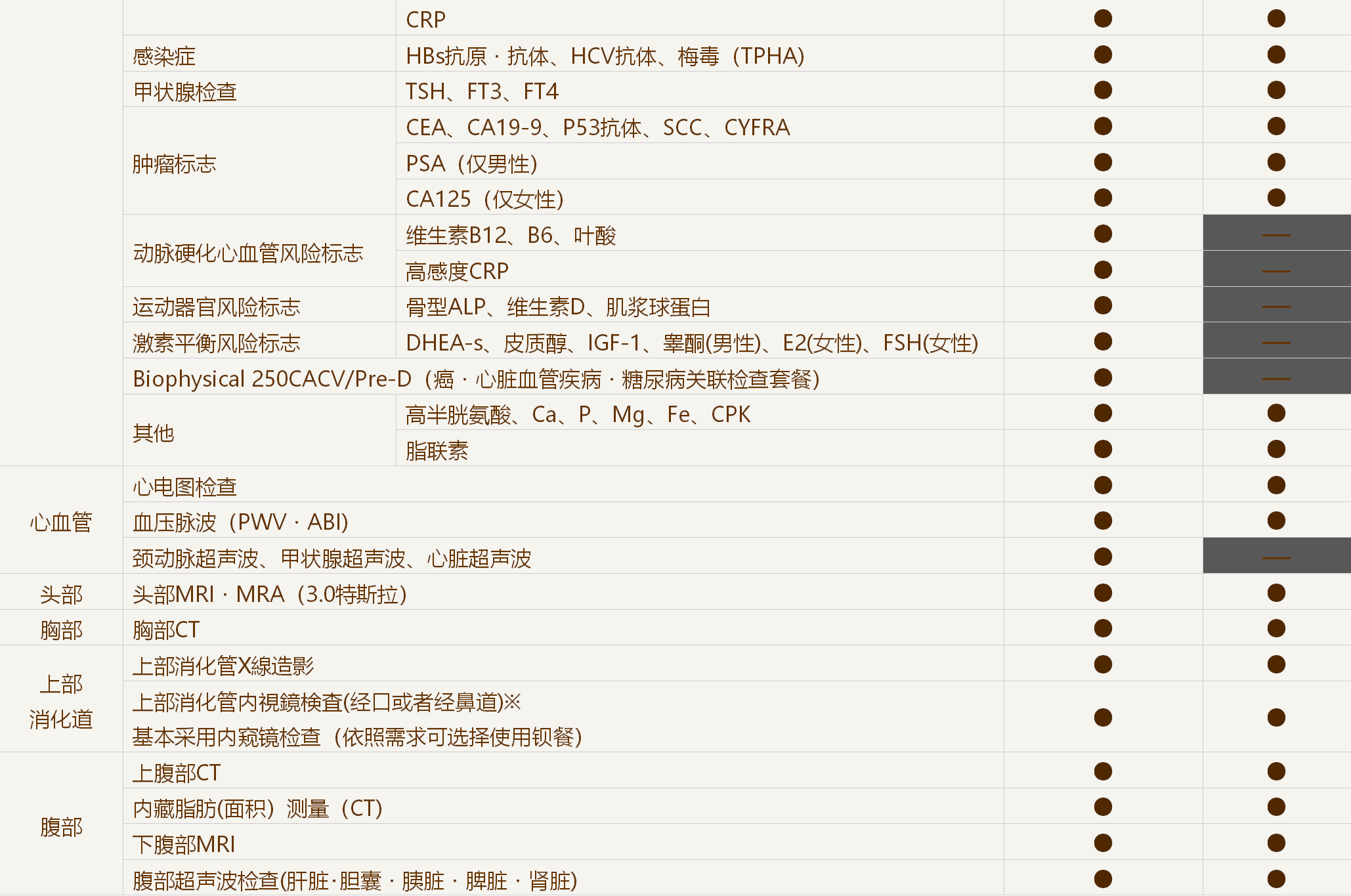 东京Midtown医疗中心精密检查