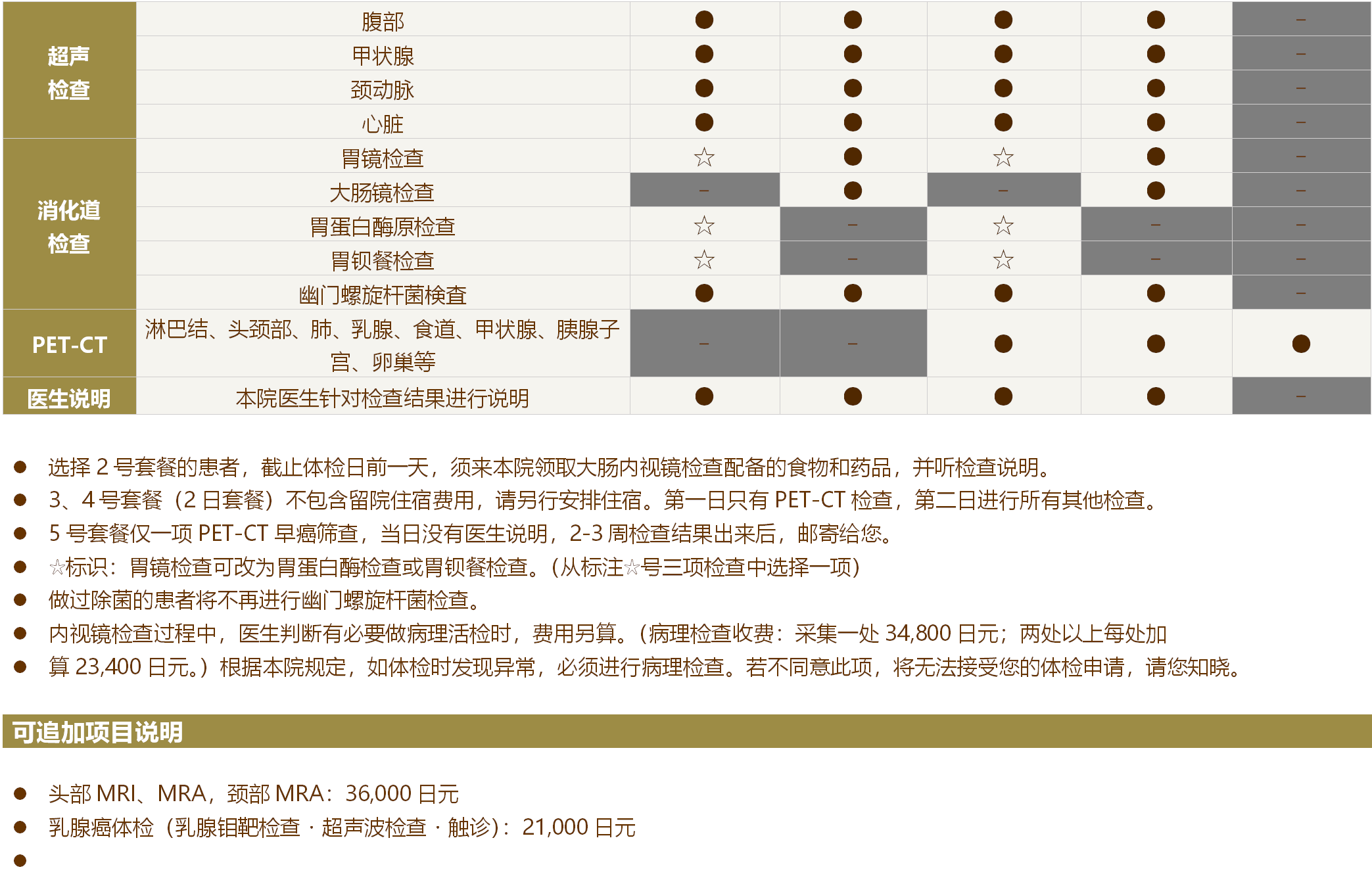 札幌东德州会医院