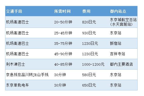 东京自由行必看，一份详细的东京公共交通指南！