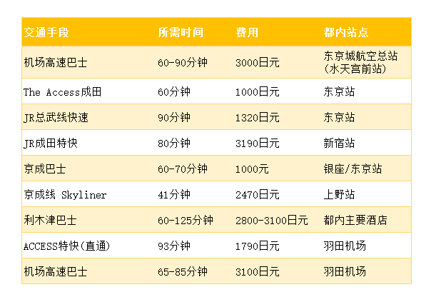 东京自由行必看，一份详细的东京公共交通指南！