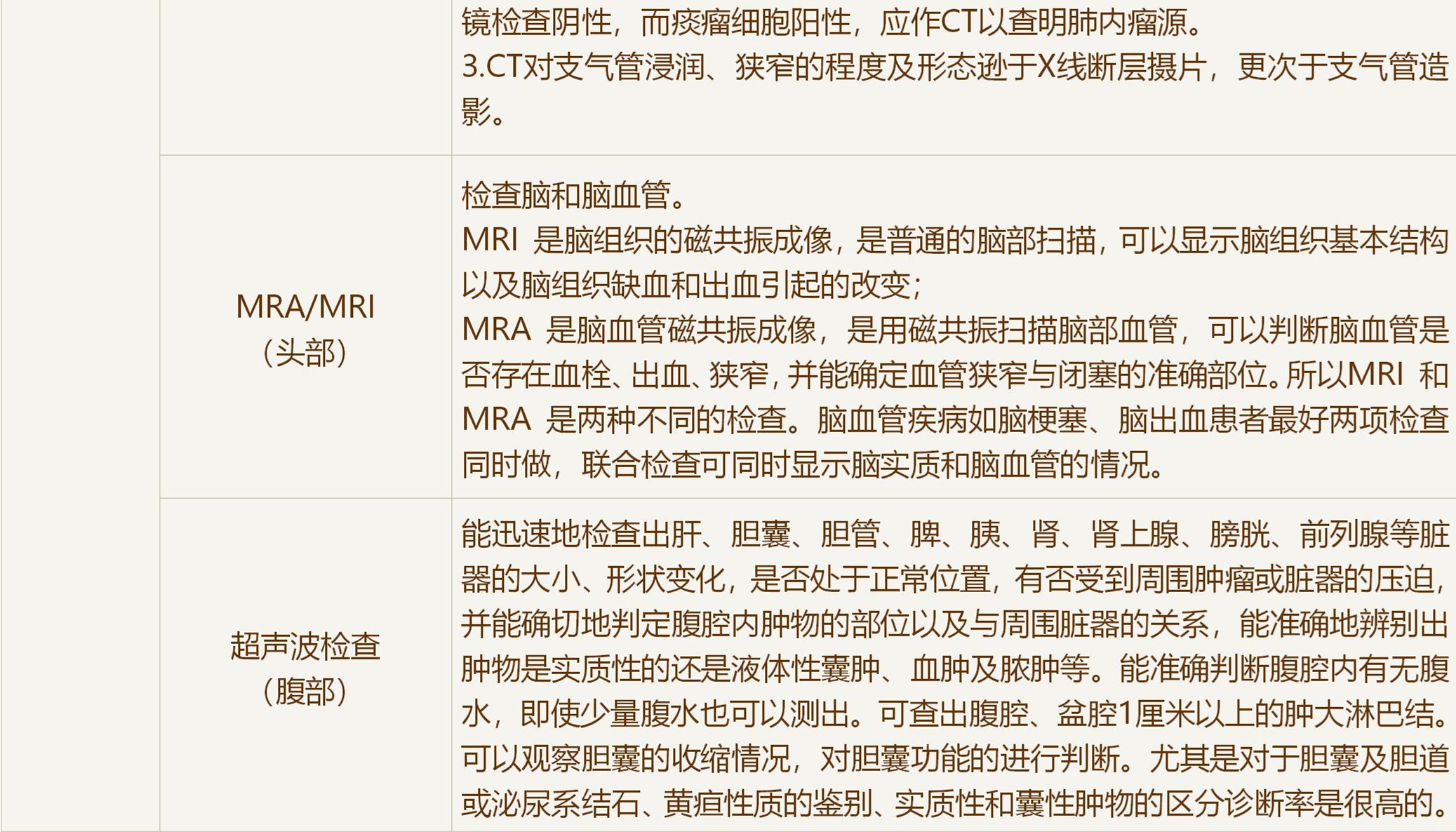 东京BAY先端医疗·幕张体检中心男性经典套餐介绍