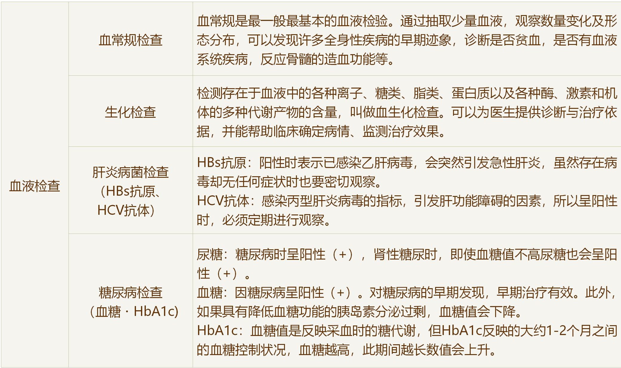 东京BAY先端医疗·幕张体检中心男性经典套餐介绍