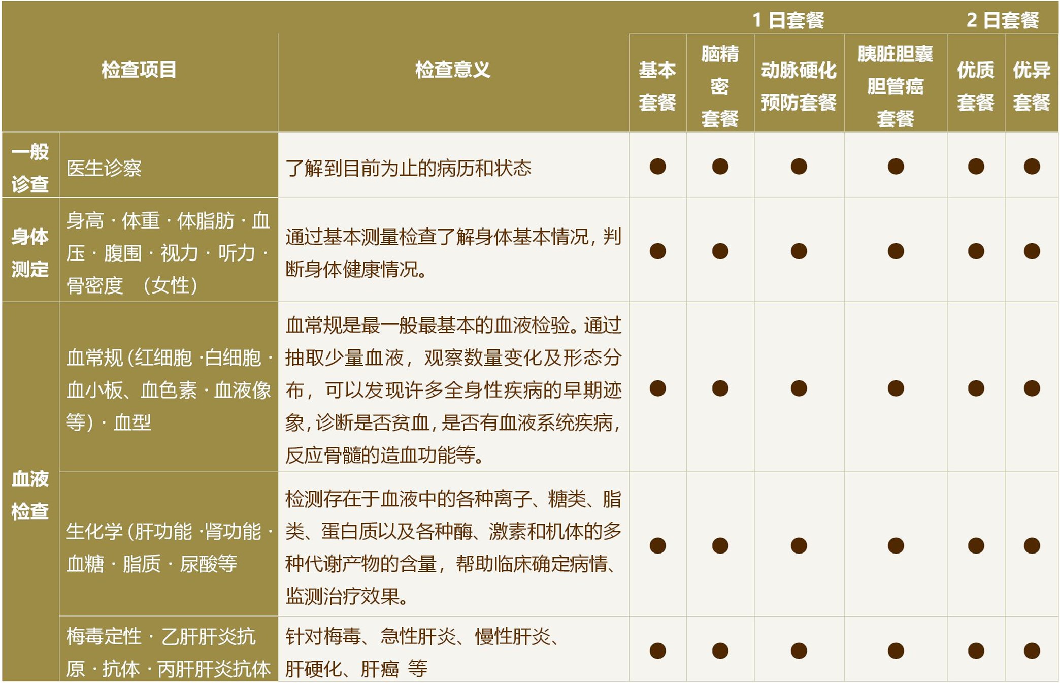 NTT东日本关东医院体检