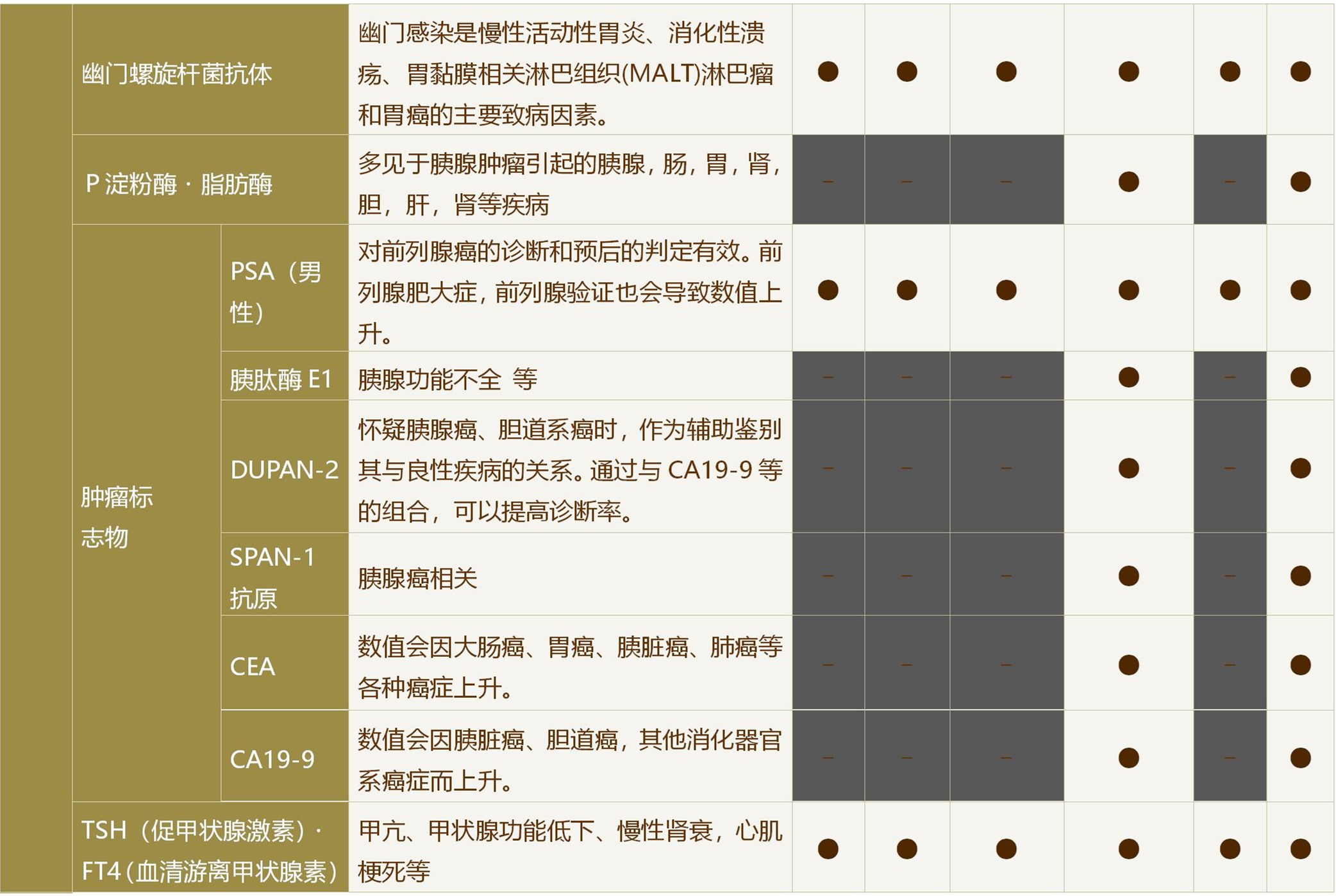 NTT东日本关东医院体检