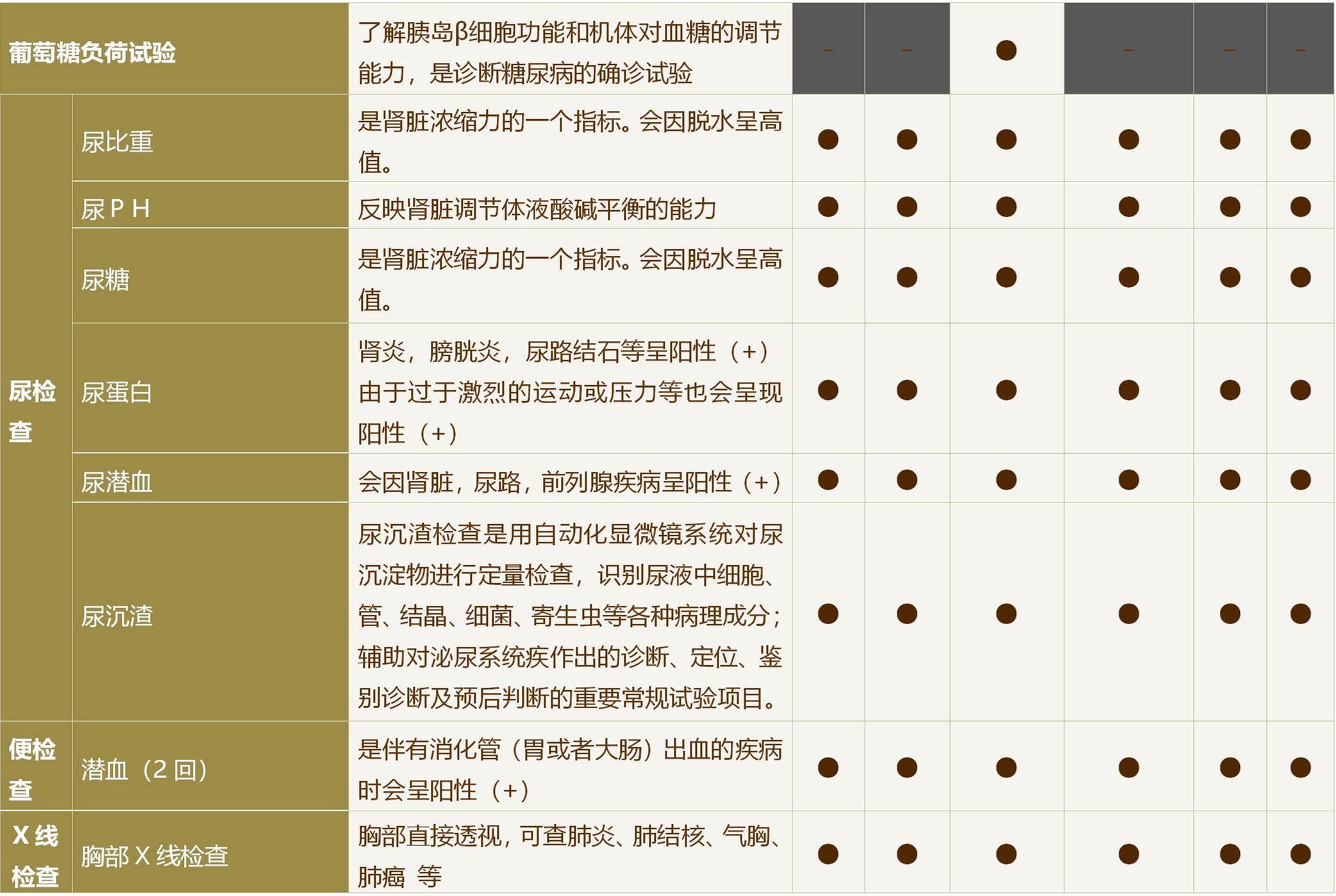 NTT东日本关东医院体检