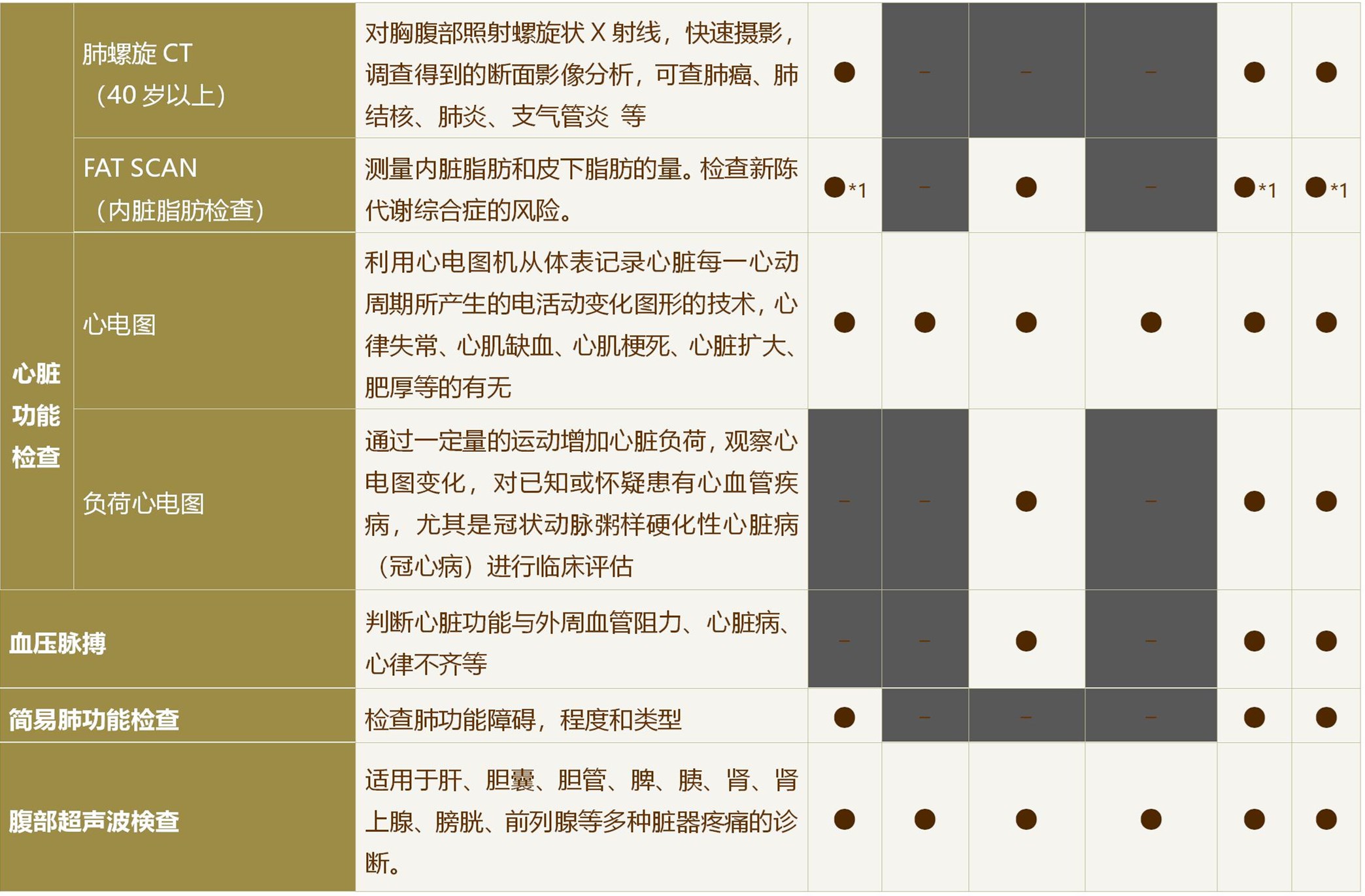 NTT东日本关东医院体检