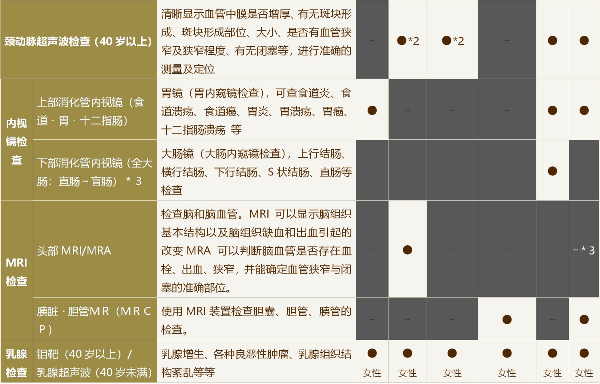 NTT东日本关东医院体检