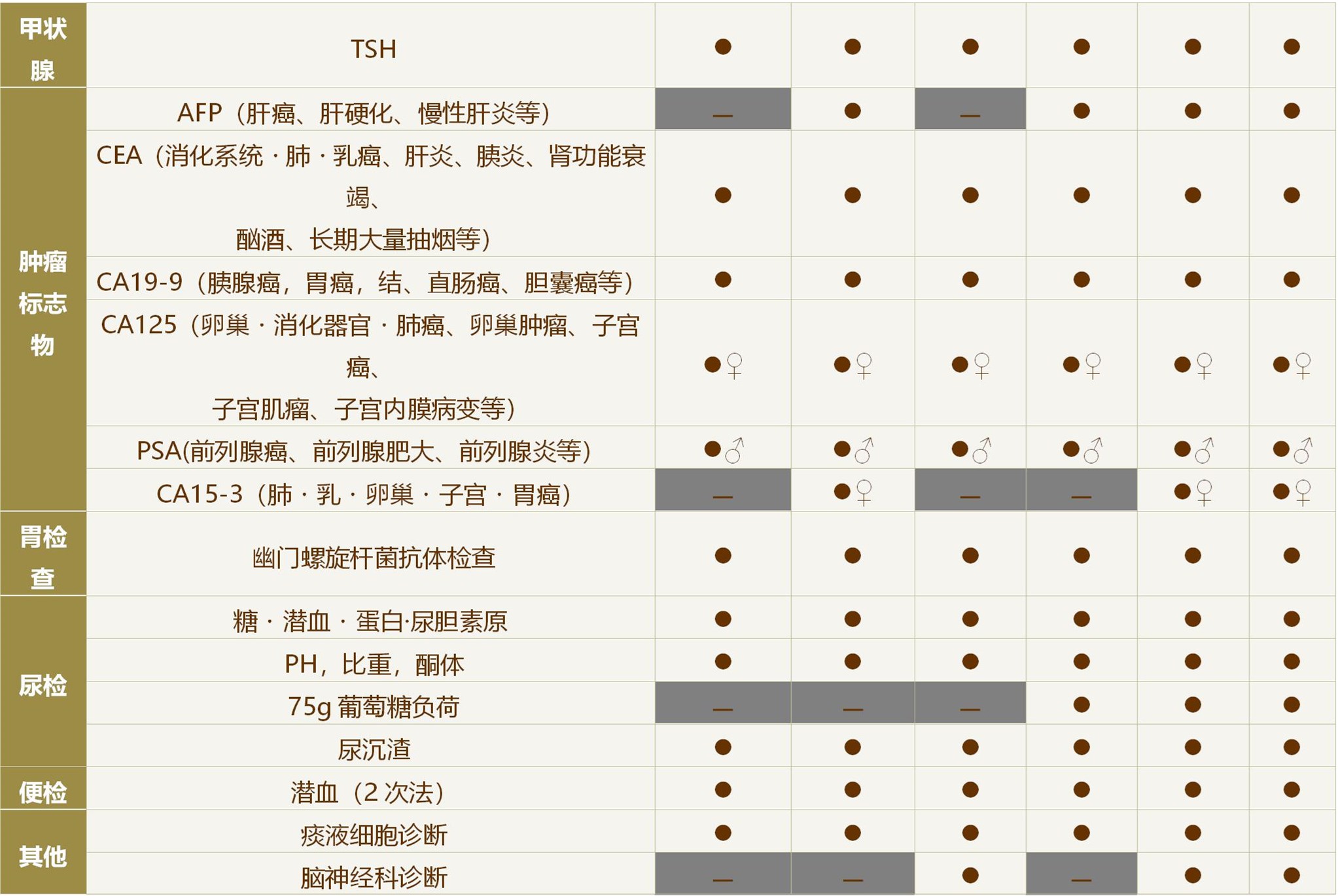 国际医疗福祉大学三田医院体检套餐介绍