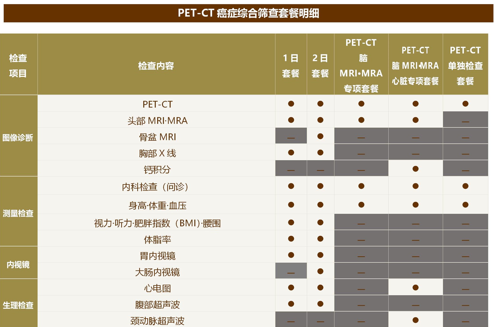 国际医疗福祉大学三田医院体检套餐介绍