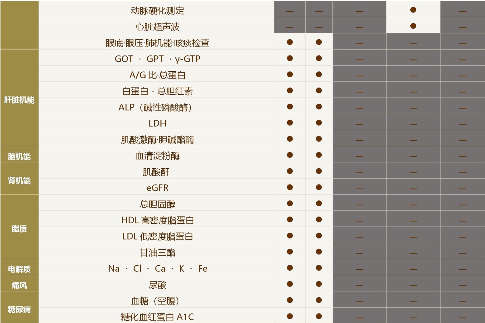 国际医疗福祉大学三田医院体检套餐介绍