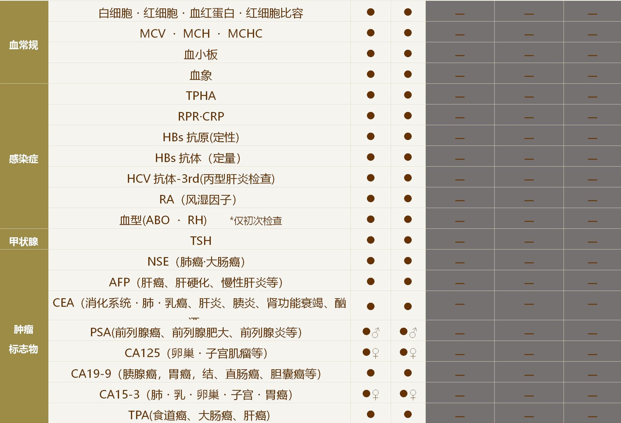 国际医疗福祉大学三田医院体检套餐介绍