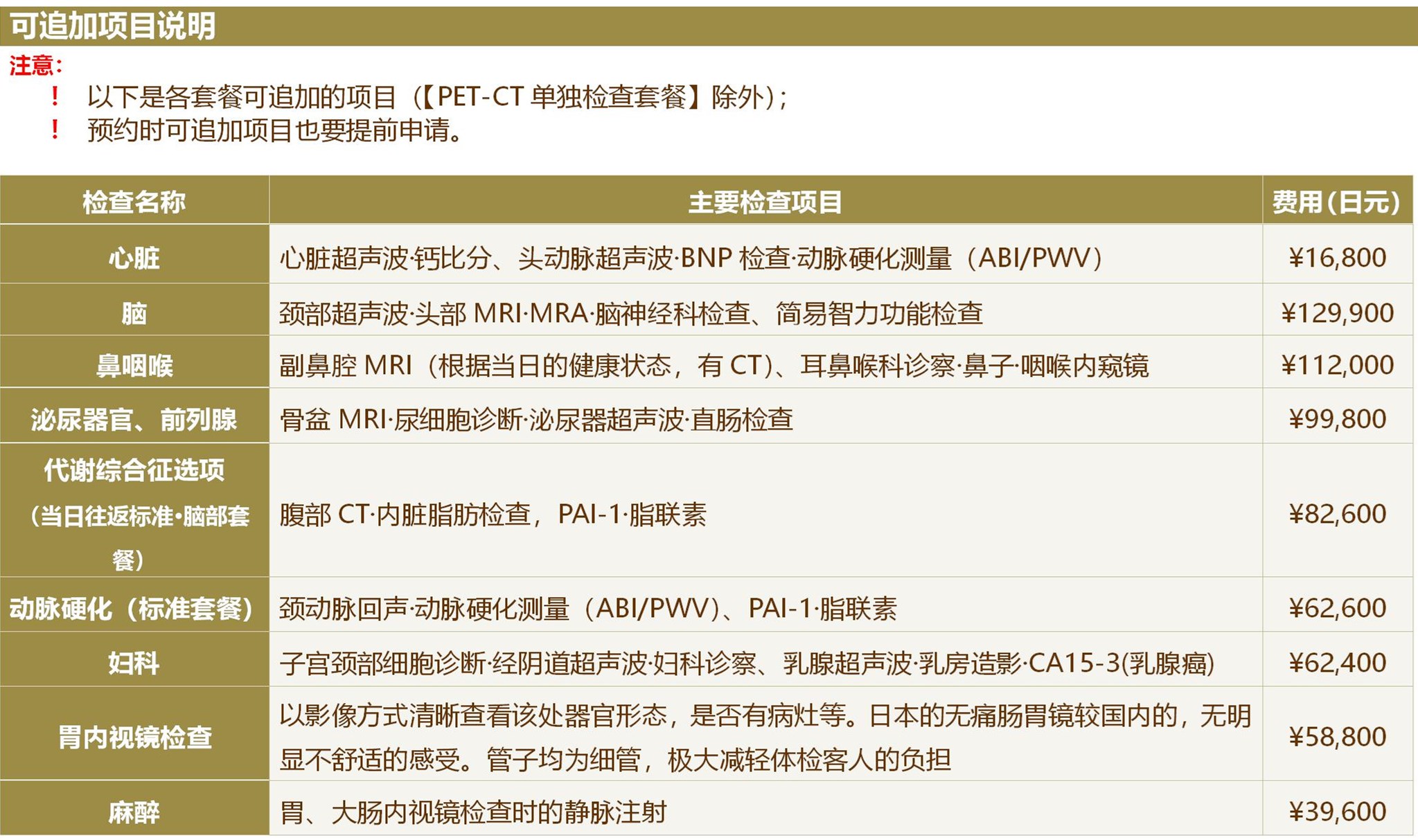 国际医疗福祉大学三田医院体检套餐介绍