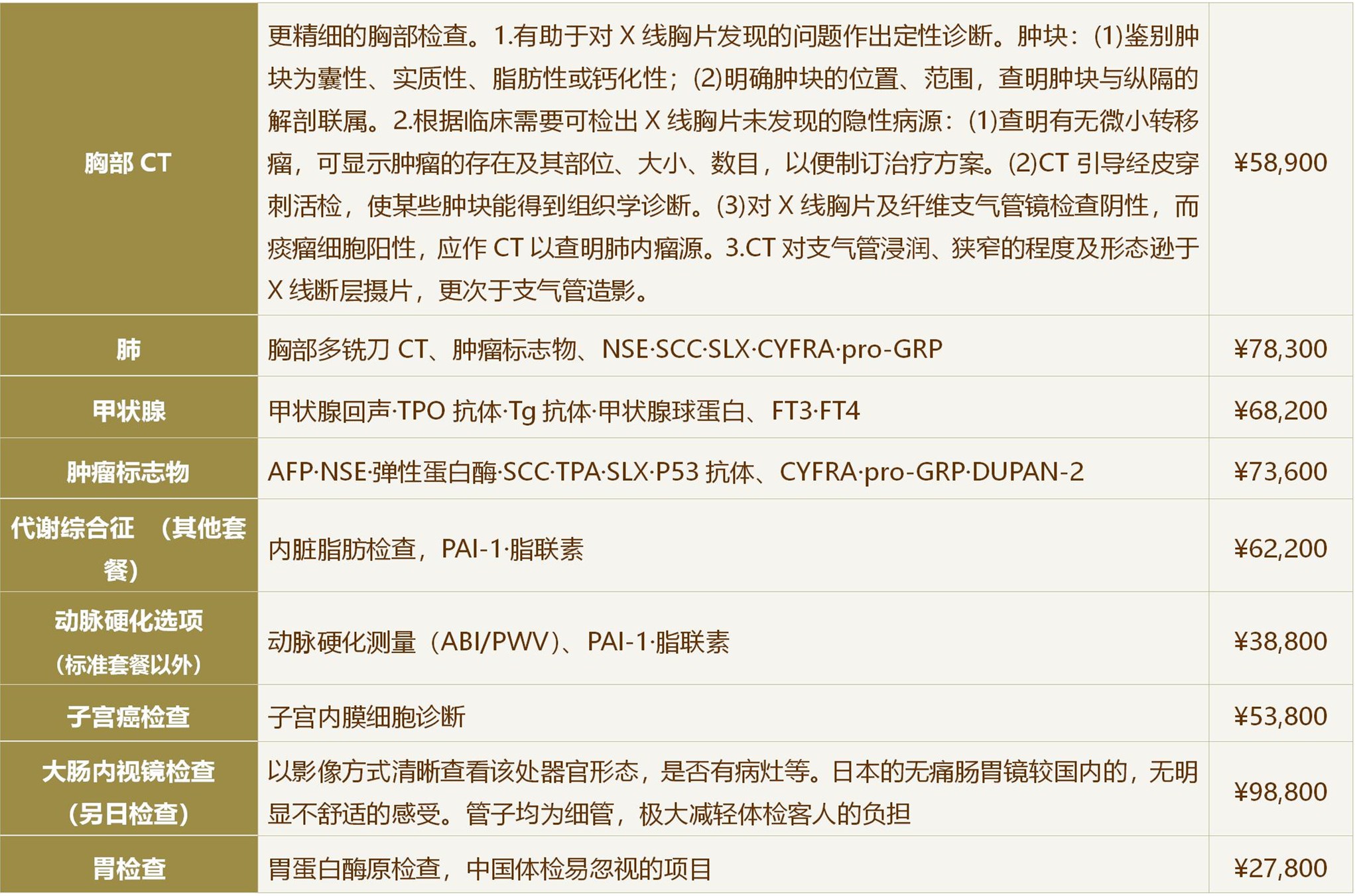 国际医疗福祉大学三田医院体检套餐介绍