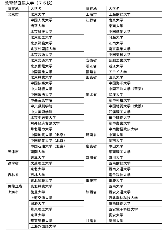 日本单次签证所需资料清单