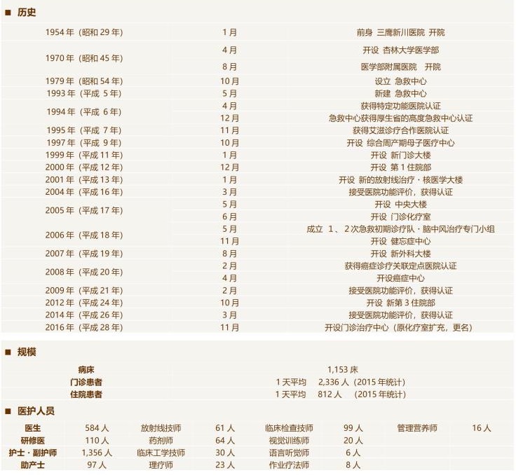 杏林大学医学部附属医院