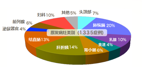 C4诊所