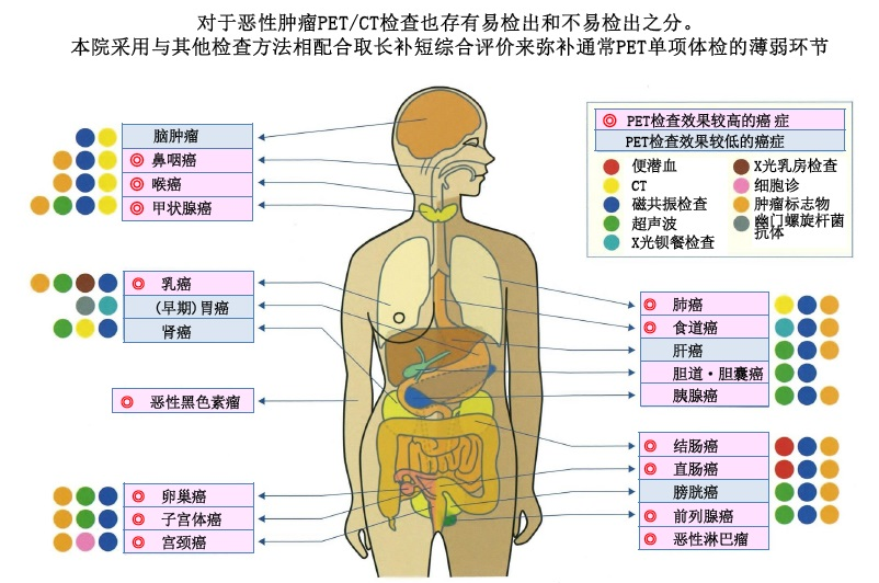 外苑东影像诊断中心