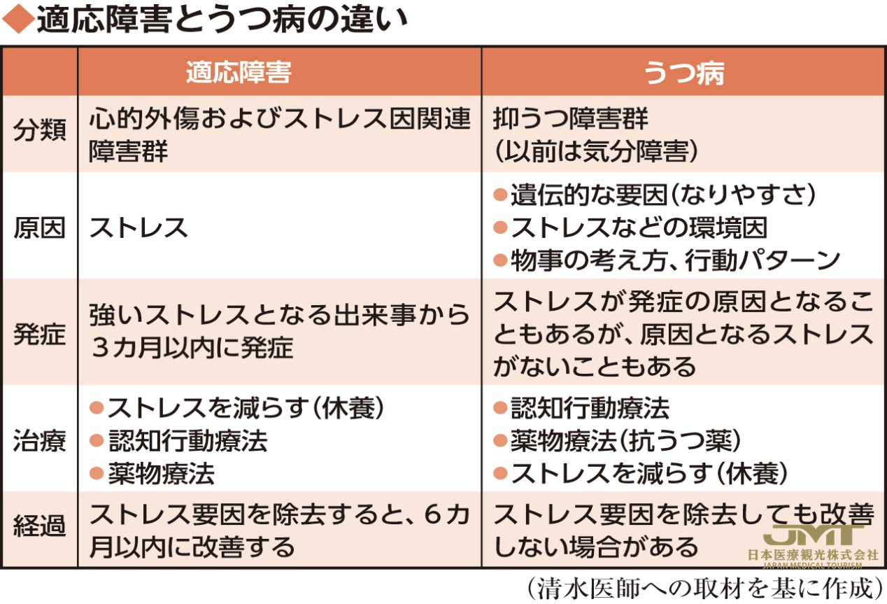 压力引起的身心不适可通过改变环境来改善