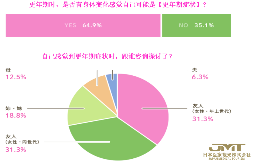 进入更年期的女性有什么样的感觉？