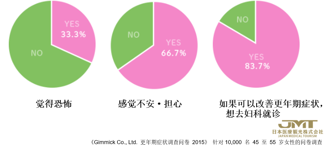 进入更年期的女性有什么样的感觉？