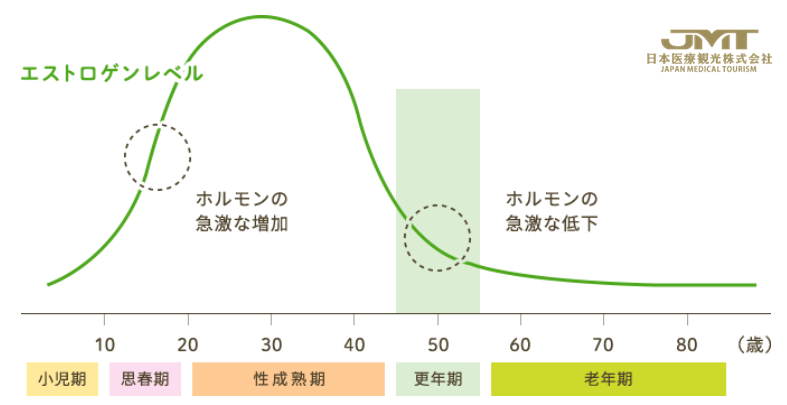 一文读懂女性的一生与更年期