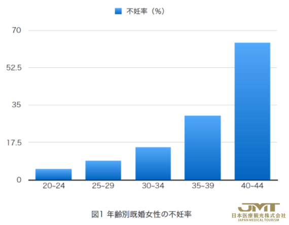 不孕不育有哪些原因？检查项目有哪些?