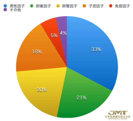 不孕不育有哪些原因？检查项目有哪些?