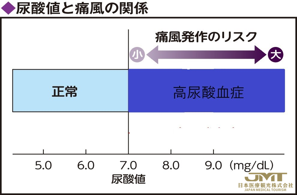 痛风预备军的无症状高尿酸血症，首先要从改善生活习惯做起