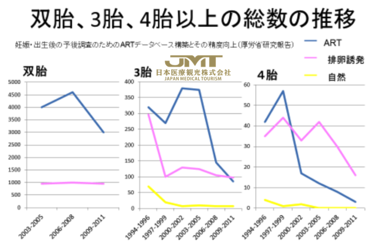 日本看病-应该从什么时候开始不孕不育的治疗？治疗的风险和问题有哪些？