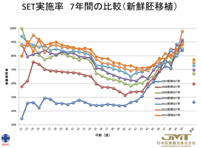 日本看病-应该从什么时候开始不孕不育的治疗？治疗的风险和问题有哪些？