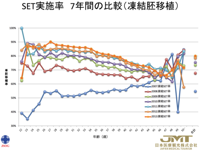 日本看病-应该从什么时候开始不孕不育的治疗？治疗的风险和问题有哪些？