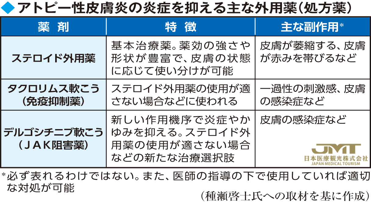 日本看病-特异性皮炎的治疗，需根据症状区分用药