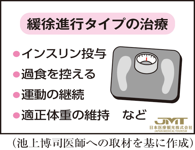 日本看病-初期难与2型糖尿病区分的缓慢发展的1型糖尿病，最好尽早接受专科医生的诊断