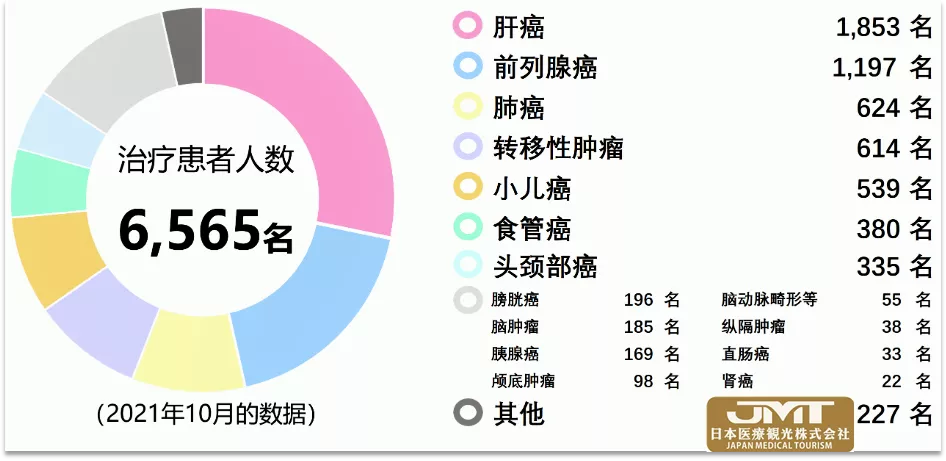 JMT日本医疗——筑波大学附属医院的质子治疗中心介绍①