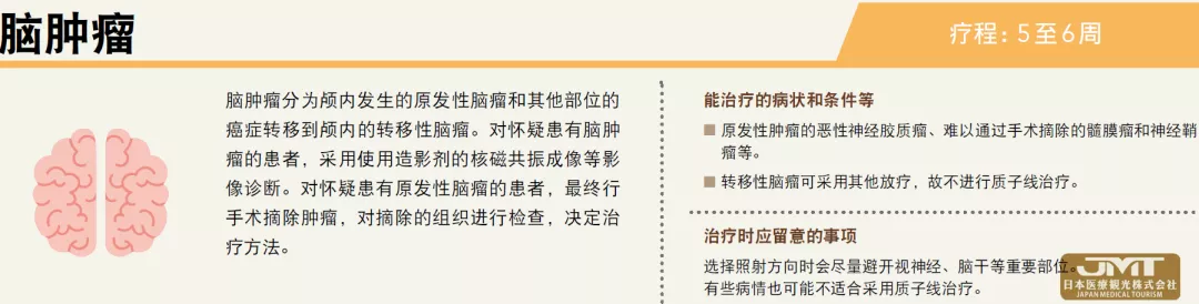 JMT日本医疗——筑波大学附属医院的质子治疗中心介绍③
