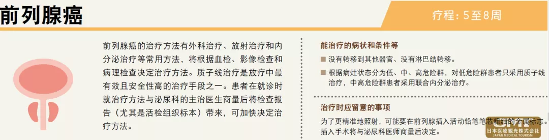 JMT日本医疗——筑波大学附属医院的质子治疗中心介绍③