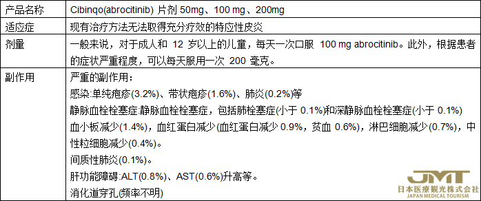 JMT日本医疗——特应性皮炎新药Cibinqo(abrocitinib)在日本获批