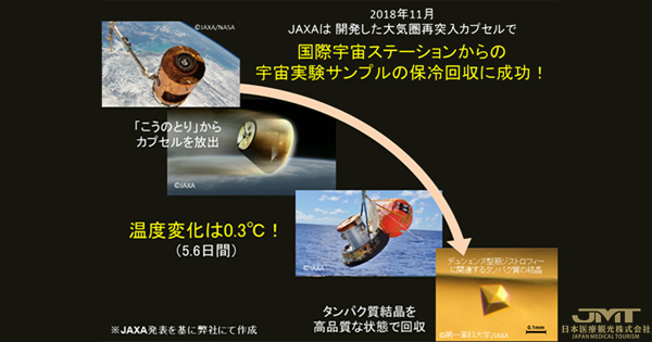 JMT日本医疗——成功从国际空间站回收实验样品-什么是超级绝热保冷技术TwinCapsula？②
