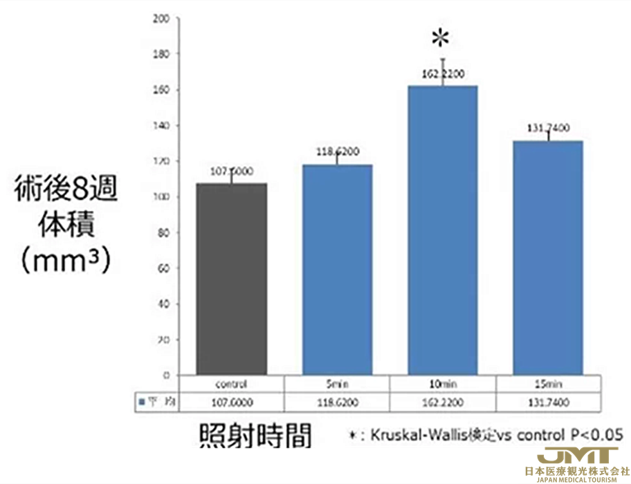 JMT日本医疗——大阪市立大学—等离子照射促进骨再生，期待有效治疗