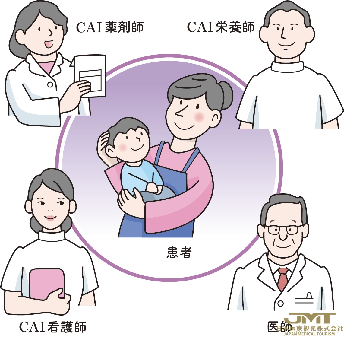 JMT日本医疗——用团队医疗支持过敏患者，消除诊疗的地域差异