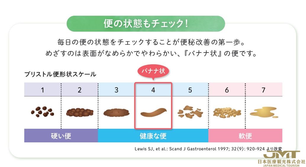 JMT日本医疗——缩短寿命的便秘，专家警告“万病之源”①