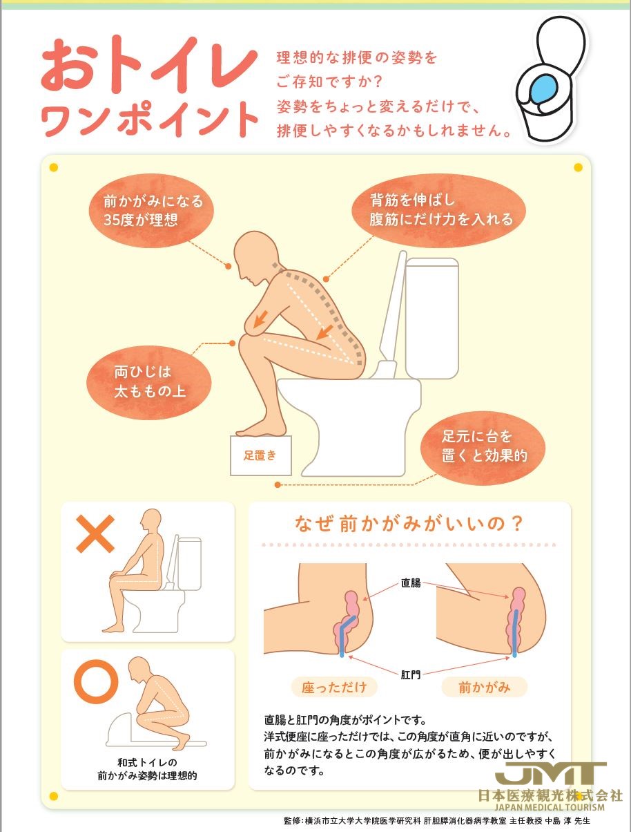 JMT日本医疗——缩短寿命的便秘，专家警告“万病之源”②
