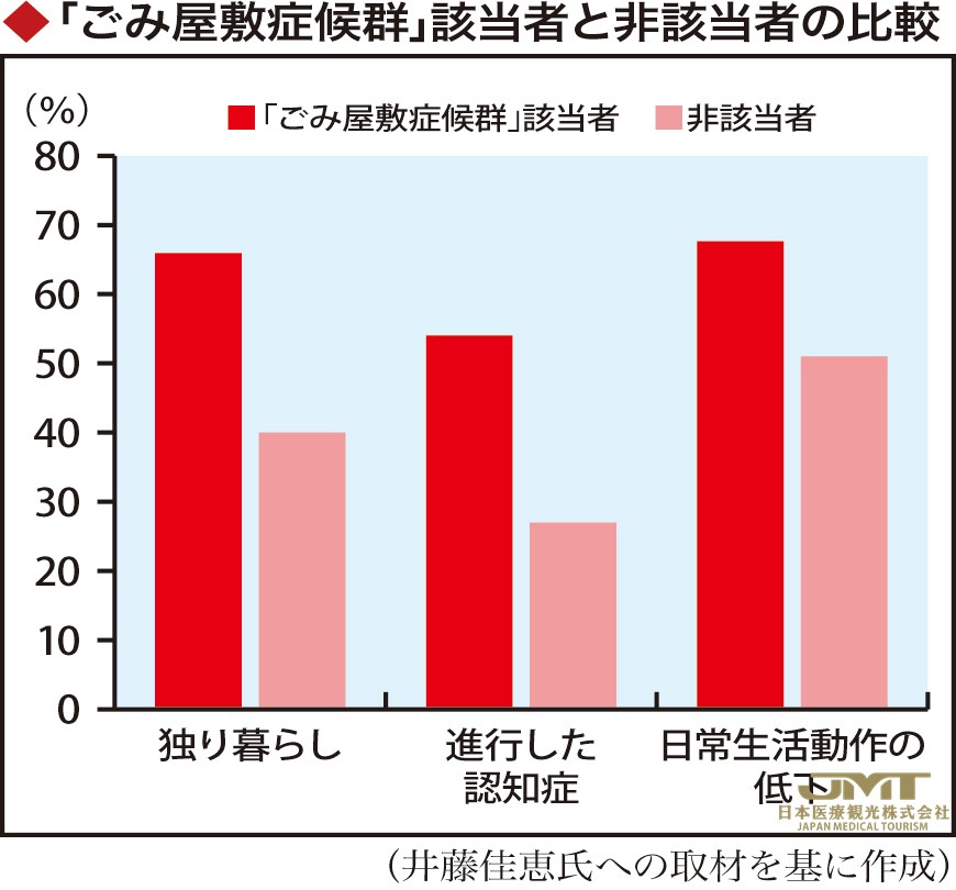JMT日本医疗——老年人的“垃圾屋综合症”，生活被毁的三个因素