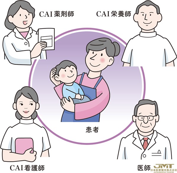 JMT日本医疗——团队医疗帮助过敏患者—消除诊疗的地域差异